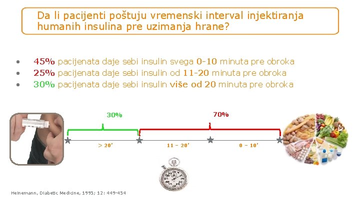 Da li pacijenti poštuju vremenski interval injektiranja humanih insulina pre uzimanja hrane? • •