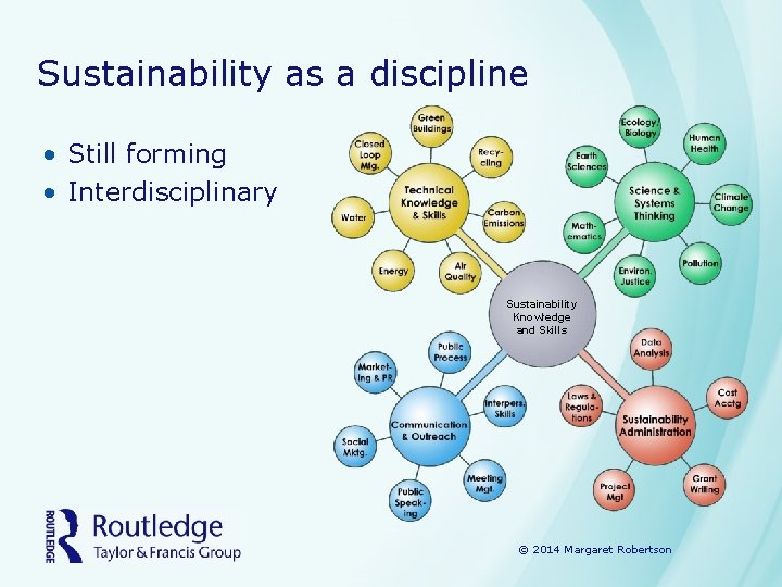 Sustainability as a discipline • Still forming • Interdisciplinary Sustainability Knowledge and Skills ©