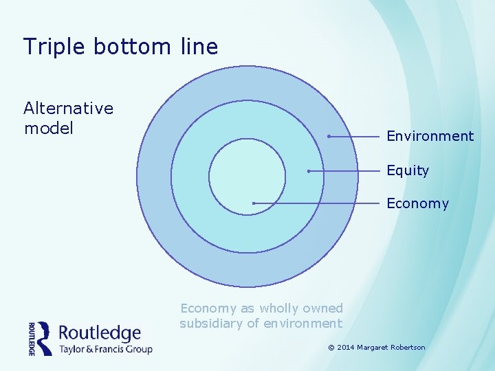 Triple bottom line Alternative model Environment Equity Economy as wholly owned subsidiary of environment