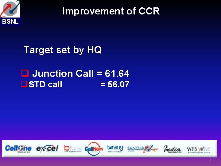 Improvement of CCR BSNL Target set by HQ q Junction Call = 61. 64