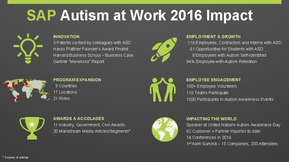 SAP Autism at Work 2016 Impact * Dozens of articles INNOVATION 3 Patents co-filed