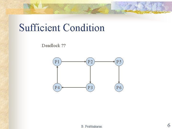 Sufficient Condition Deadlock ? ? P 1 P 2 P 5 P 4 P
