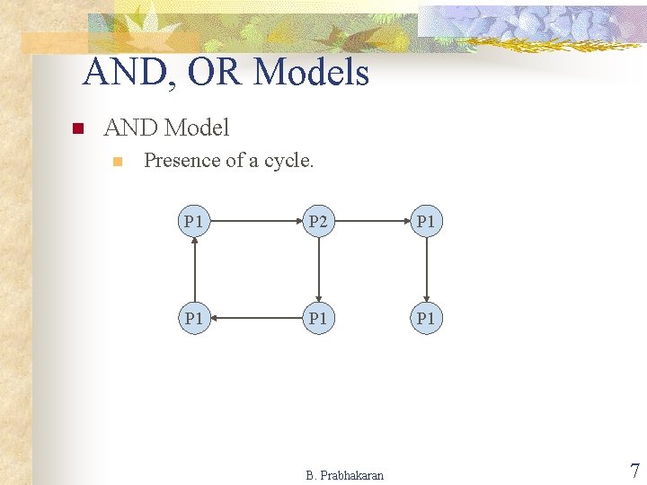 AND, OR Models n AND Model n Presence of a cycle. P 1 P