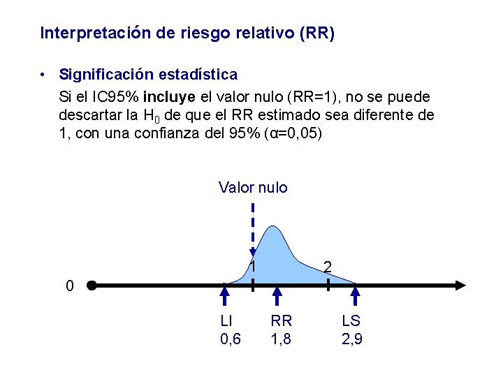 Interpretación de riesgo relativo (RR) • Significación estadística Si el IC 95% incluye el