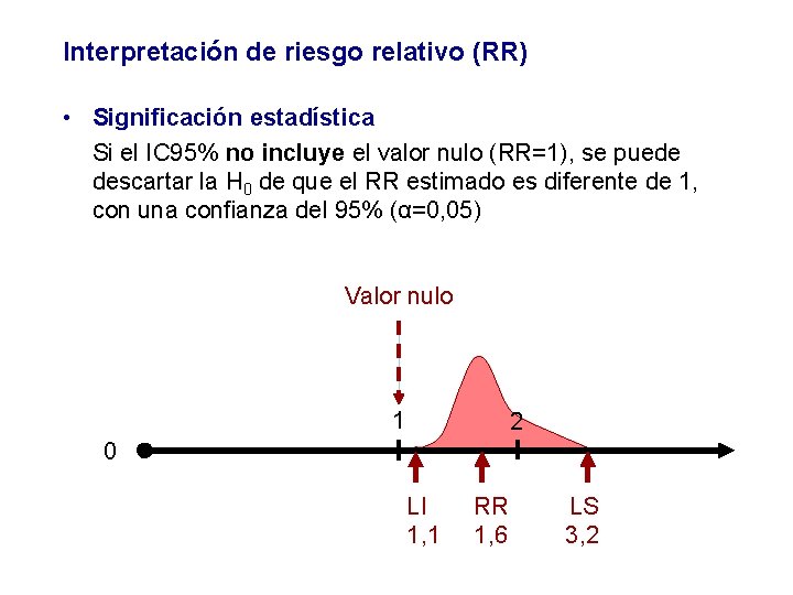 Interpretación de riesgo relativo (RR) • Significación estadística Si el IC 95% no incluye
