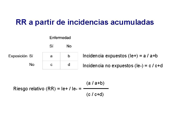 RR a partir de incidencias acumuladas Incidencia expuestos (Ie+) = a / a+b Incidencia