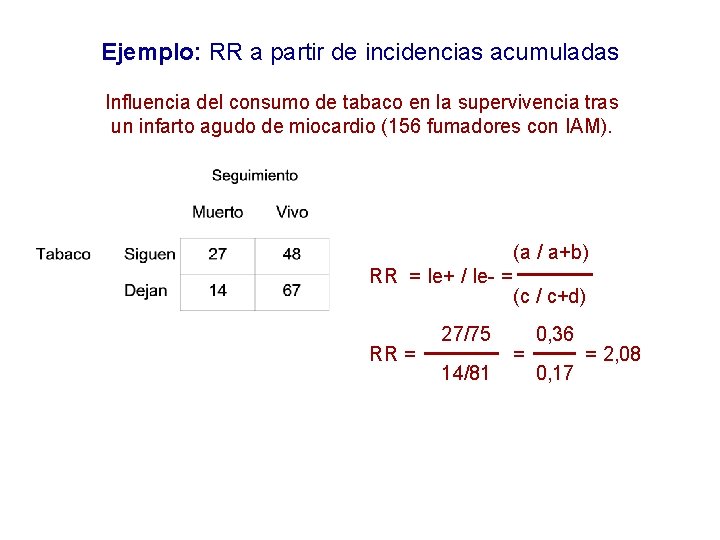 Ejemplo: RR a partir de incidencias acumuladas Influencia del consumo de tabaco en la