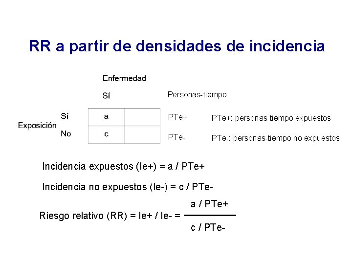 RR a partir de densidades de incidencia Personas-tiempo PTe+: personas-tiempo expuestos PTe-: personas-tiempo no
