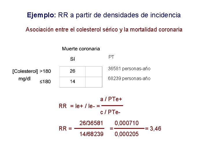 Ejemplo: RR a partir de densidades de incidencia Asociación entre el colesterol sérico y