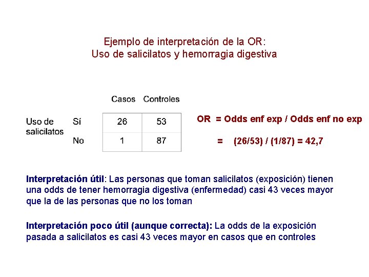 Ejemplo de interpretación de la OR: Uso de salicilatos y hemorragia digestiva OR =