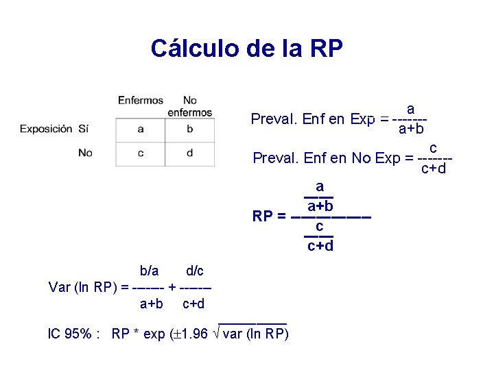 Cálculo de la RP a Preval. Enf en Exp = ------a+b c Preval. Enf