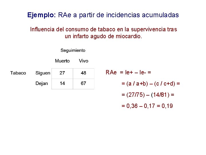 Ejemplo: RAe a partir de incidencias acumuladas Influencia del consumo de tabaco en la