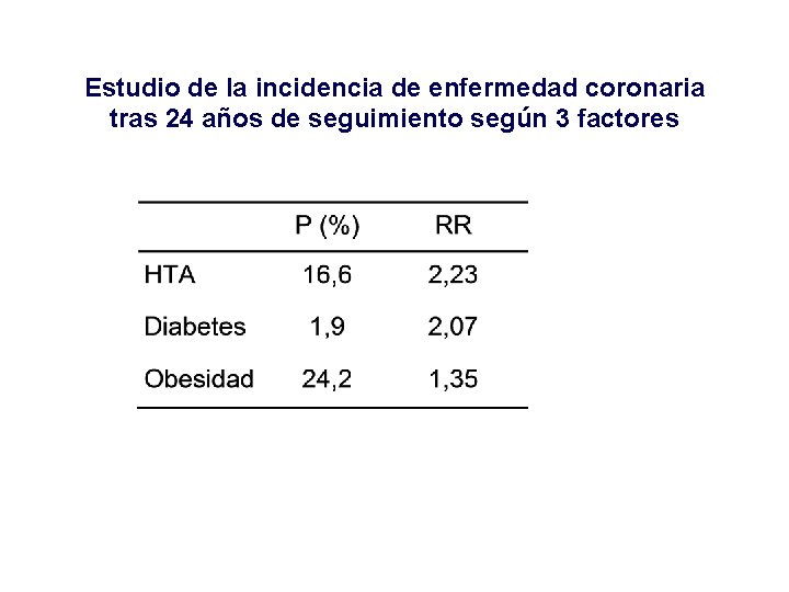 Estudio de la incidencia de enfermedad coronaria tras 24 años de seguimiento según 3