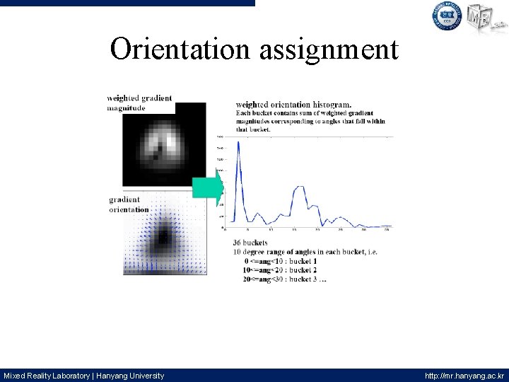 Orientation assignment Mixed Reality Laboratory | Hanyang University http: //mr. hanyang. ac. kr 