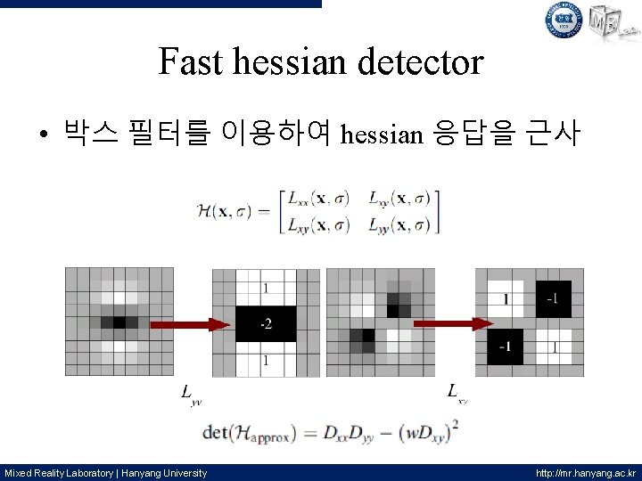 Fast hessian detector • 박스 필터를 이용하여 hessian 응답을 근사 Mixed Reality Laboratory |