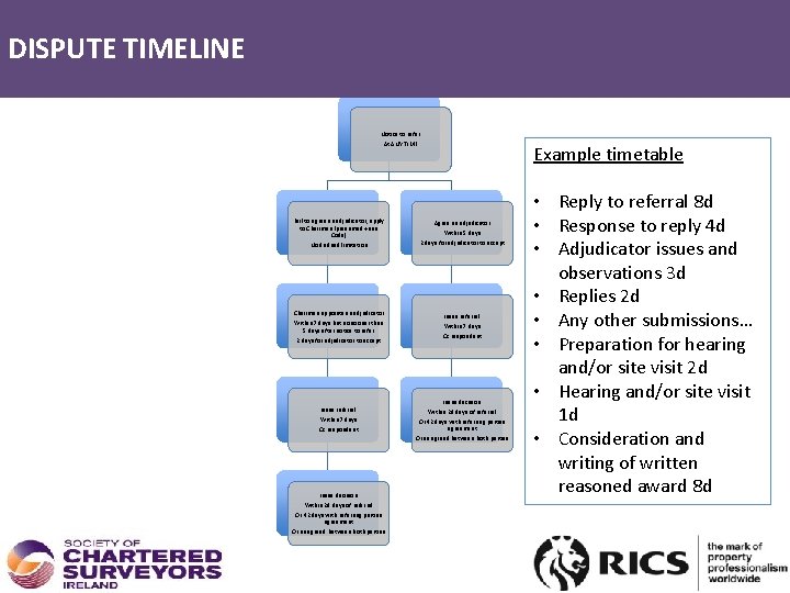 DISPUTES – TIMELINE DISPUTE TIMELINE Notice to refer At ANY TIME Fail to agree