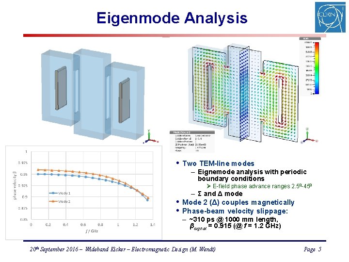 Eigenmode Analysis • Two TEM-line modes – Eignemode analysis with periodic boundary conditions Ø