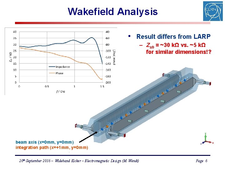 Wakefield Analysis • Result differs from LARP – Zsh = ~30 kΩ vs. ~5