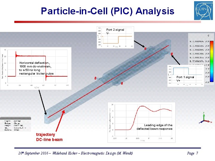 Particle-in-Cell (PIC) Analysis Port 2 signal V- Horizontal deflection, 1800 mm downstream, to a