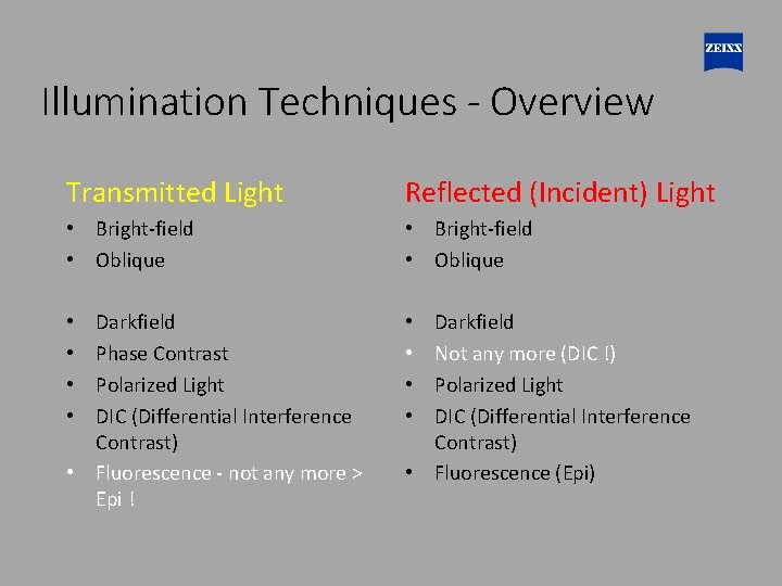 Illumination Techniques - Overview Transmitted Light Reflected (Incident) Light • Bright-field • Oblique Darkfield
