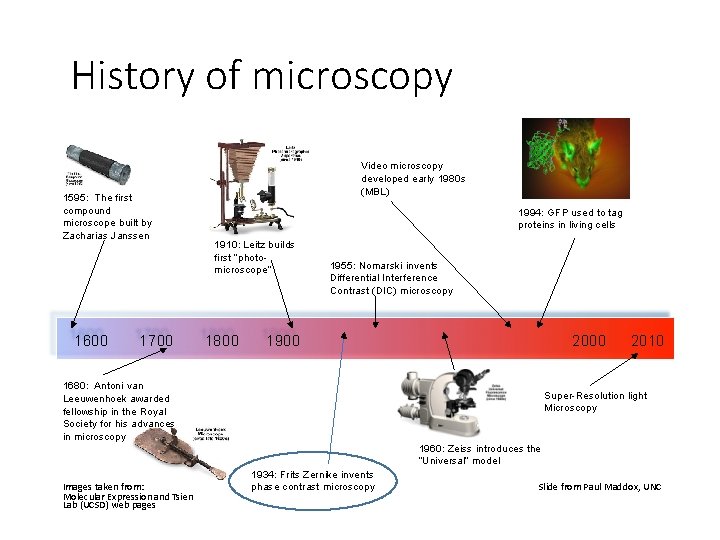 History of microscopy 1595: The first compound microscope built by Zacharias Janssen 1600 1700
