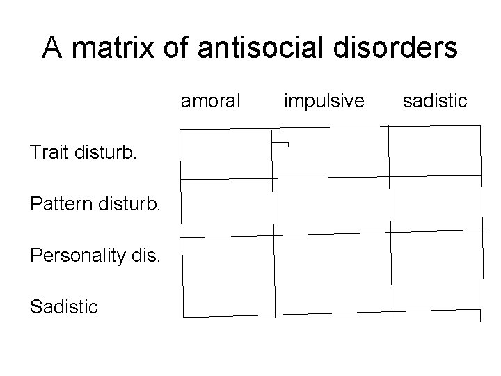A matrix of antisocial disorders amoral Trait disturb. Pattern disturb. Personality dis. Sadistic impulsive