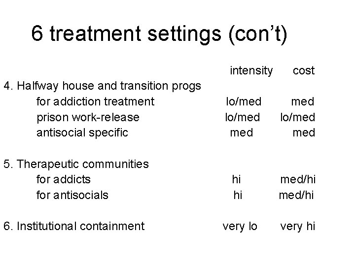 6 treatment settings (con’t) intensity 4. Halfway house and transition progs for addiction treatment