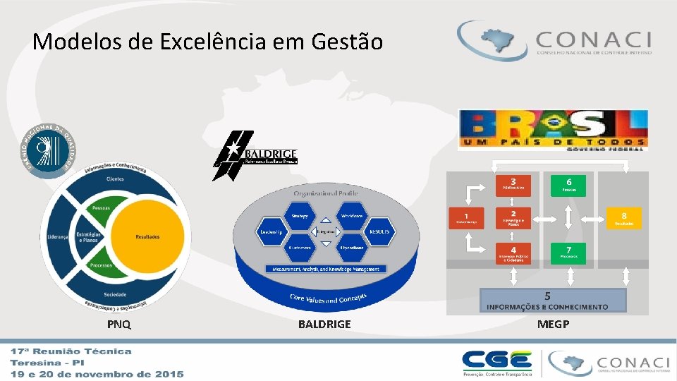 Modelos de Excelência em Gestão PNQ BALDRIGE MEGP 