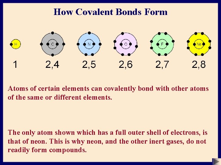 How Covalent Bonds Form Atoms of certain elements can covalently bond with other atoms
