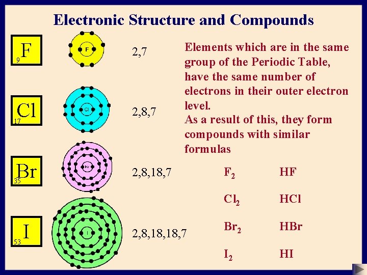 Electronic Structure and Compounds 9 F 2, 7 Cl 2, 8, 7 Br 2,