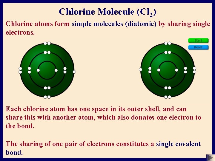 Chlorine Molecule (Cl 2) Chlorine atoms form simple molecules (diatomic) by sharing single electrons.