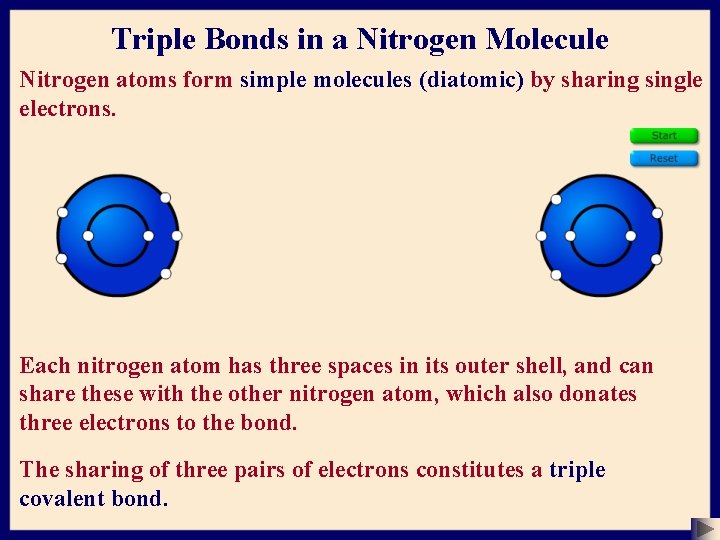 Triple Bonds in a Nitrogen Molecule Nitrogen atoms form simple molecules (diatomic) by sharing