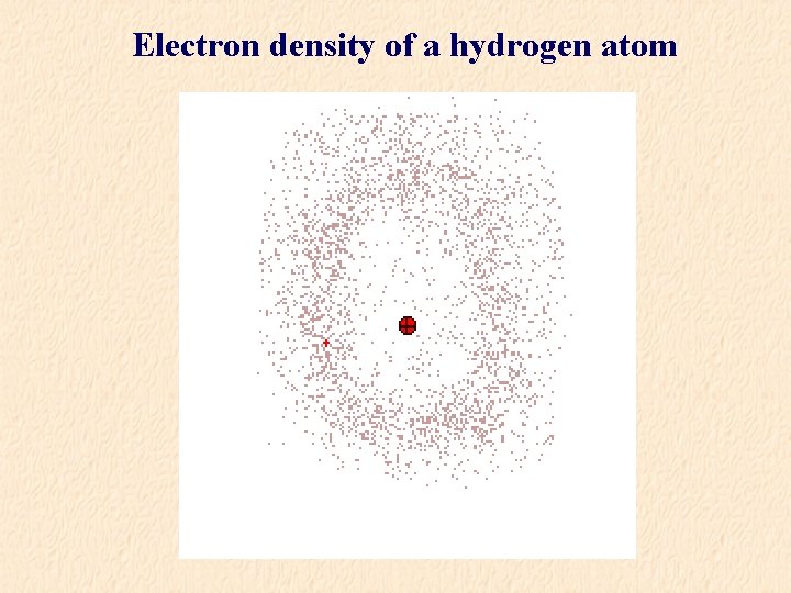 Electron density of a hydrogen atom 