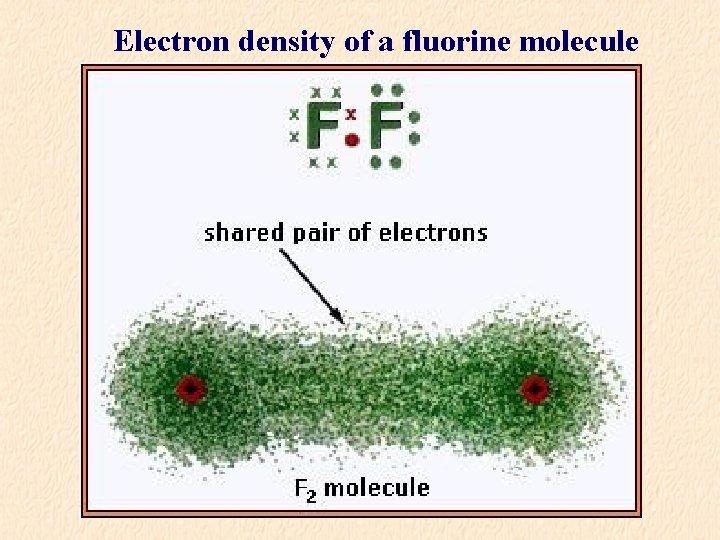 Electron density of a fluorine molecule 
