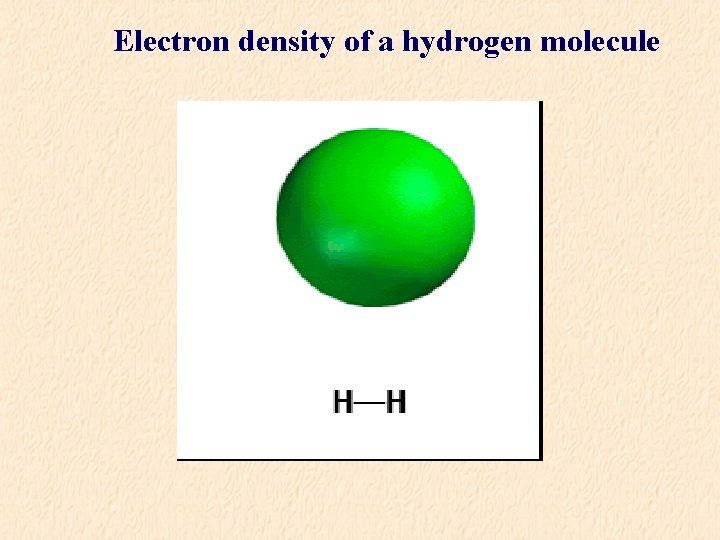 Electron density of a hydrogen molecule 