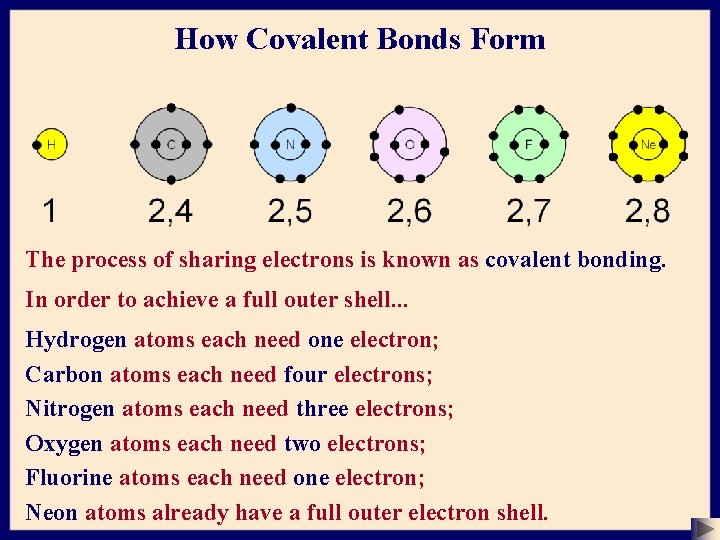 How Covalent Bonds Form The process of sharing electrons is known as covalent bonding.