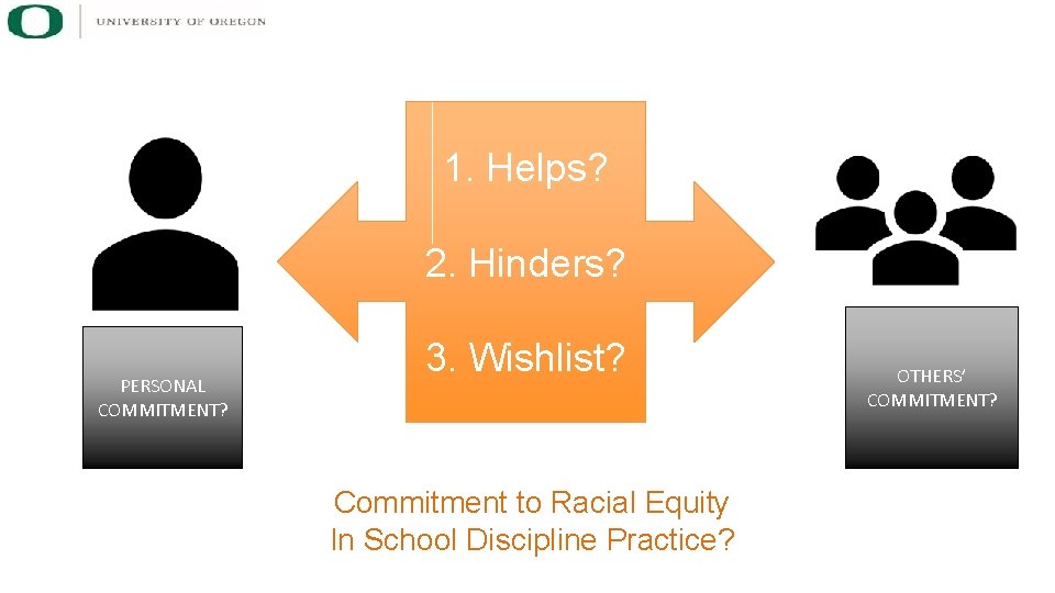 1. Helps? 2. Hinders? PERSONAL COMMITMENT? 3. Wishlist? Commitment to Racial Equity In School