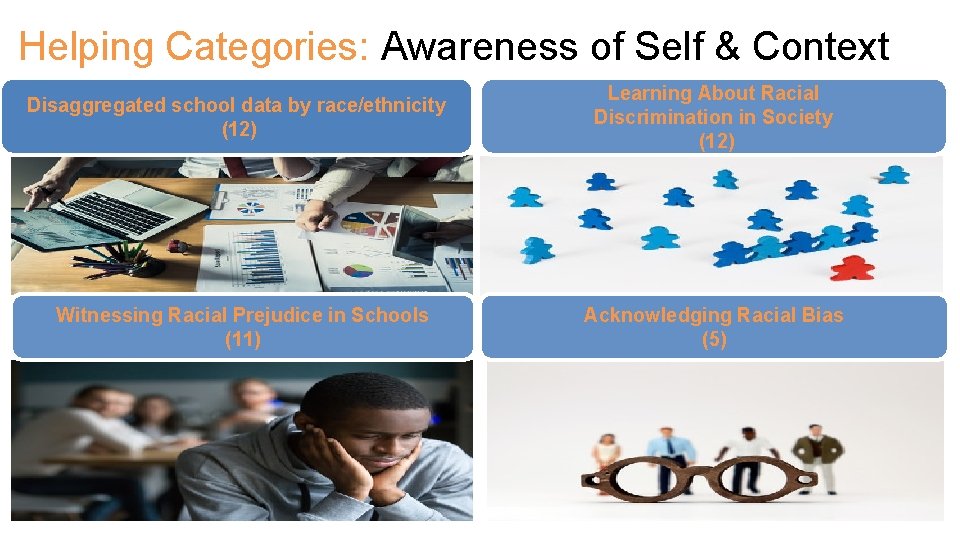 Helping Categories: Awareness of Self & Context Disaggregated school data by race/ethnicity (12) Witnessing