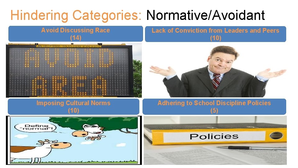 Hindering Categories: Normative/Avoidant Avoid Discussing Race (14) Imposing Cultural Norms (10) Lack of Conviction