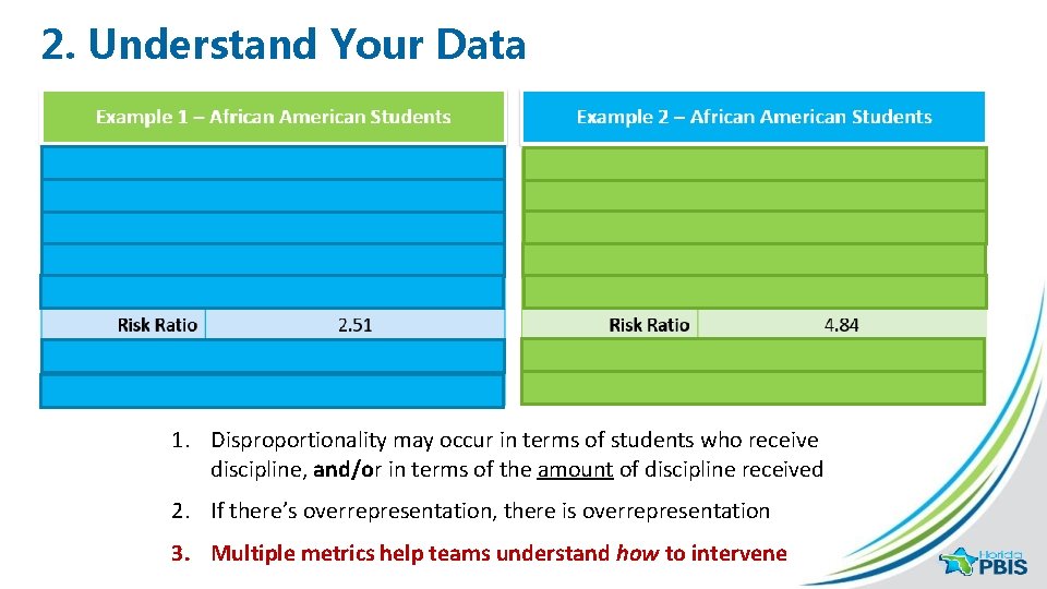 2. Understand Your Data 1. Disproportionality may occur in terms of students who receive