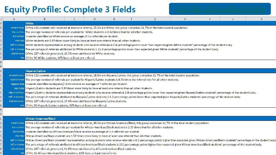 Equity Profile: Complete 3 Fields http: //bit. ly/School. Equity. Profile 