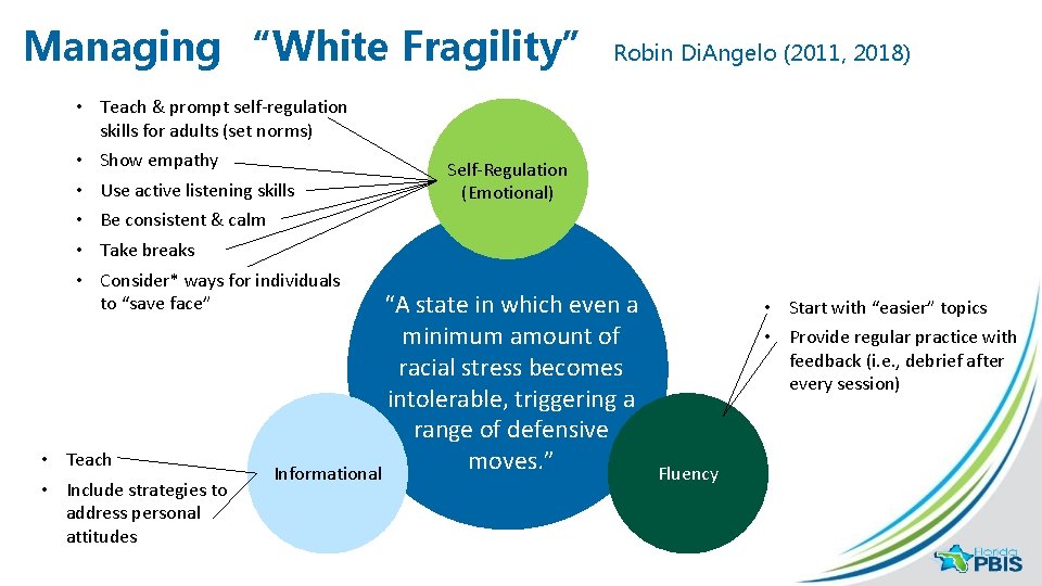 Managing “White Fragility” • Teach & prompt self-regulation skills for adults (set norms) •