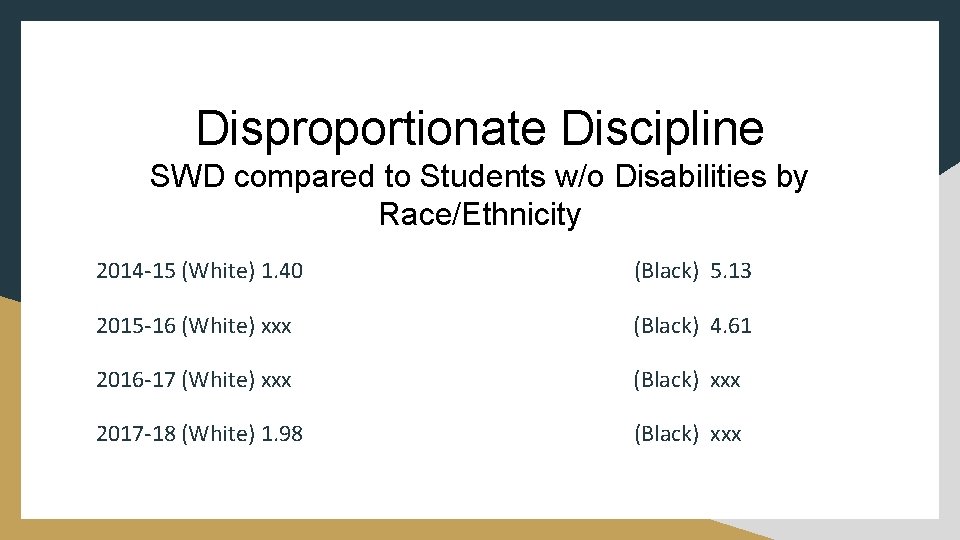 Disproportionate Discipline SWD compared to Students w/o Disabilities by Race/Ethnicity 2014 -15 (White) 1.