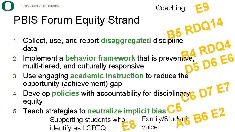 Coaching PBIS Forum Equity Strand 1. 2. 3. 4. 5. 5 B Collect, use,