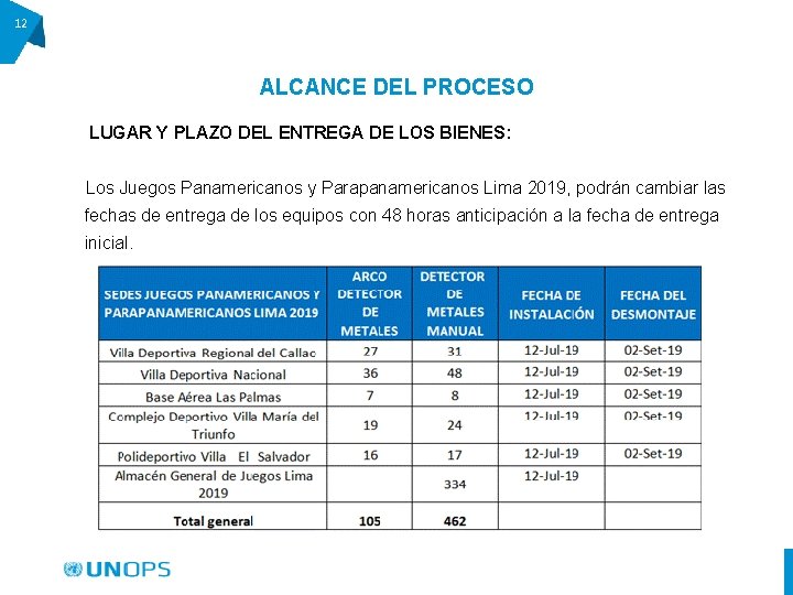 12 ALCANCE DEL PROCESO LUGAR Y PLAZO DEL ENTREGA DE LOS BIENES: Los Juegos