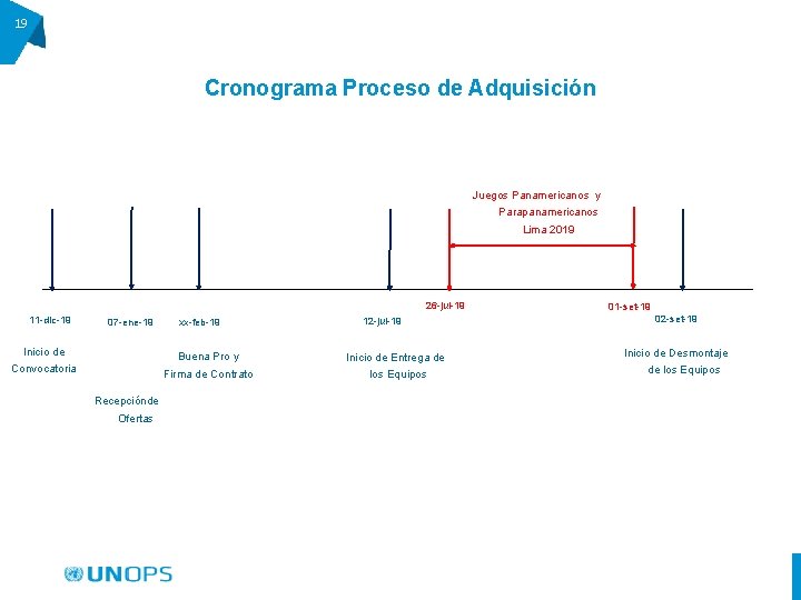 19 Cronograma Proceso de Adquisición Juegos Panamericanos y Parapanamericanos Lima 2019 26 -jul-19 11