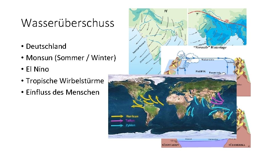 Wasserüberschuss • Deutschland • Monsun (Sommer / Winter) • El Nino • Tropische Wirbelstürme