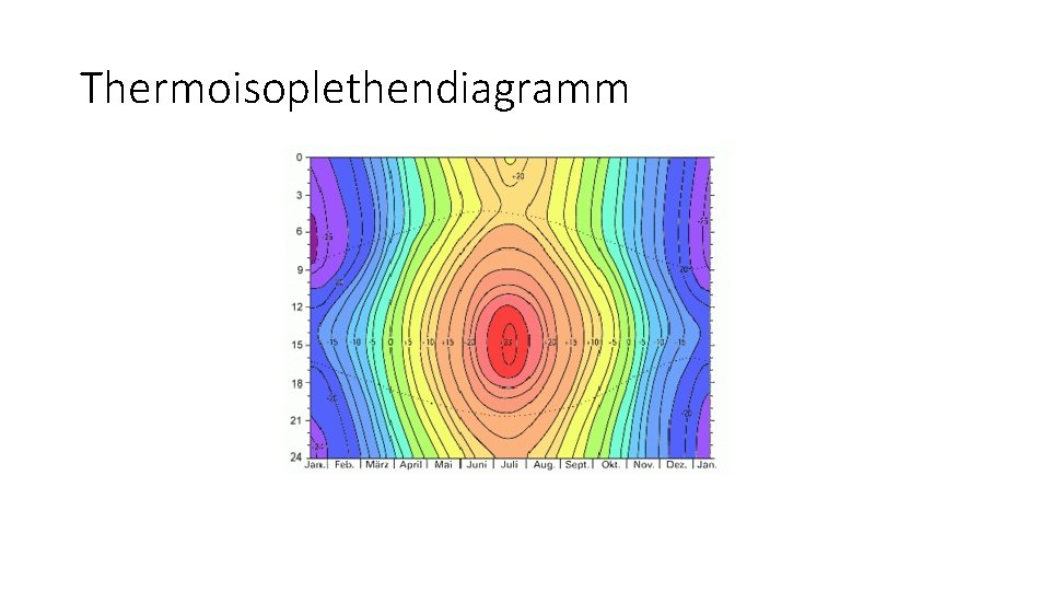 Thermoisoplethendiagramm 