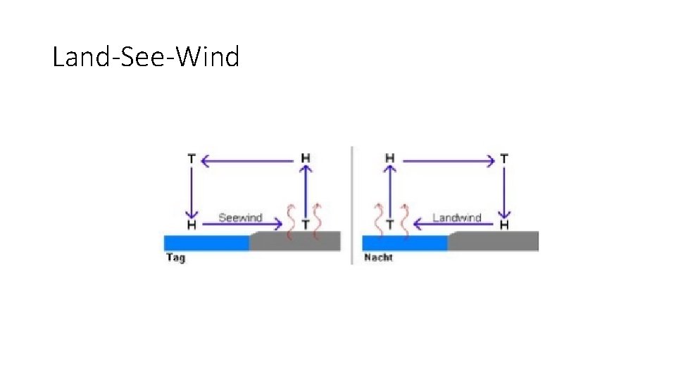 Land-See-Wind 