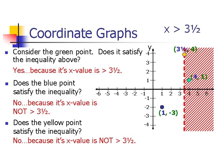 x > 3½ Coordinate Graphs n n Consider the green point. Does it satisfy